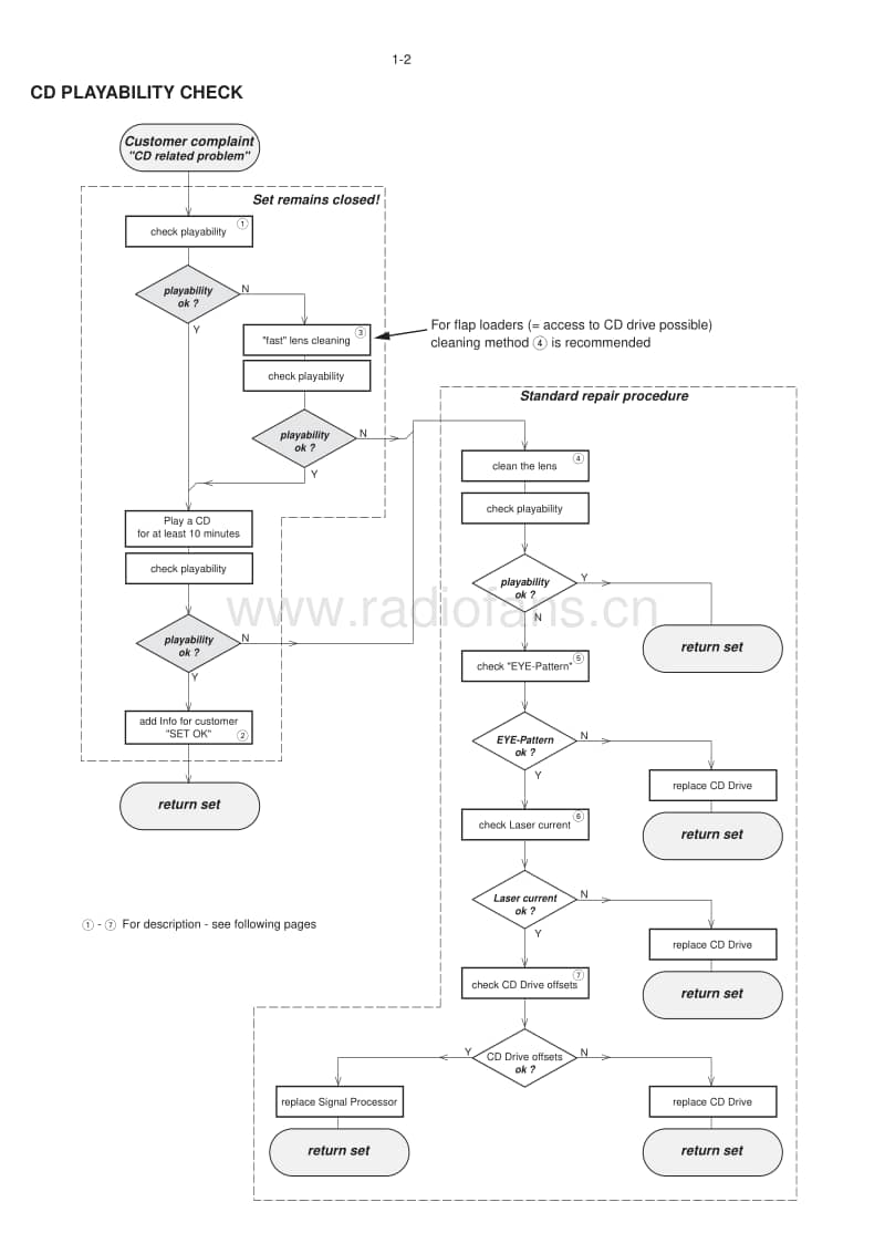 Philips-MCM-238-Service-Manual电路原理图.pdf_第3页