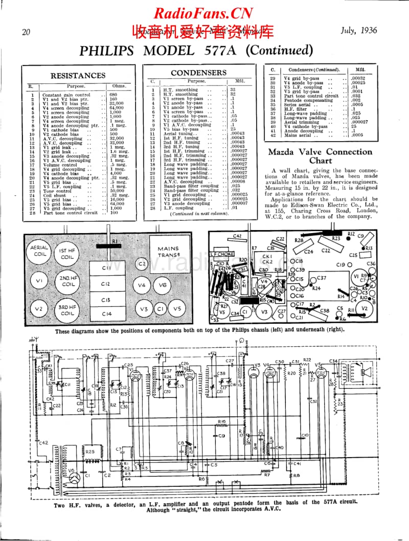 Philips-577-A-Service-Manual电路原理图.pdf_第2页