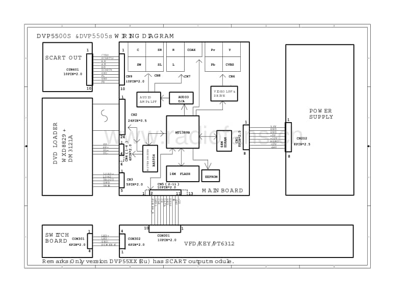 Philips-DVP-5505-S-Service-Manual电路原理图.pdf_第1页