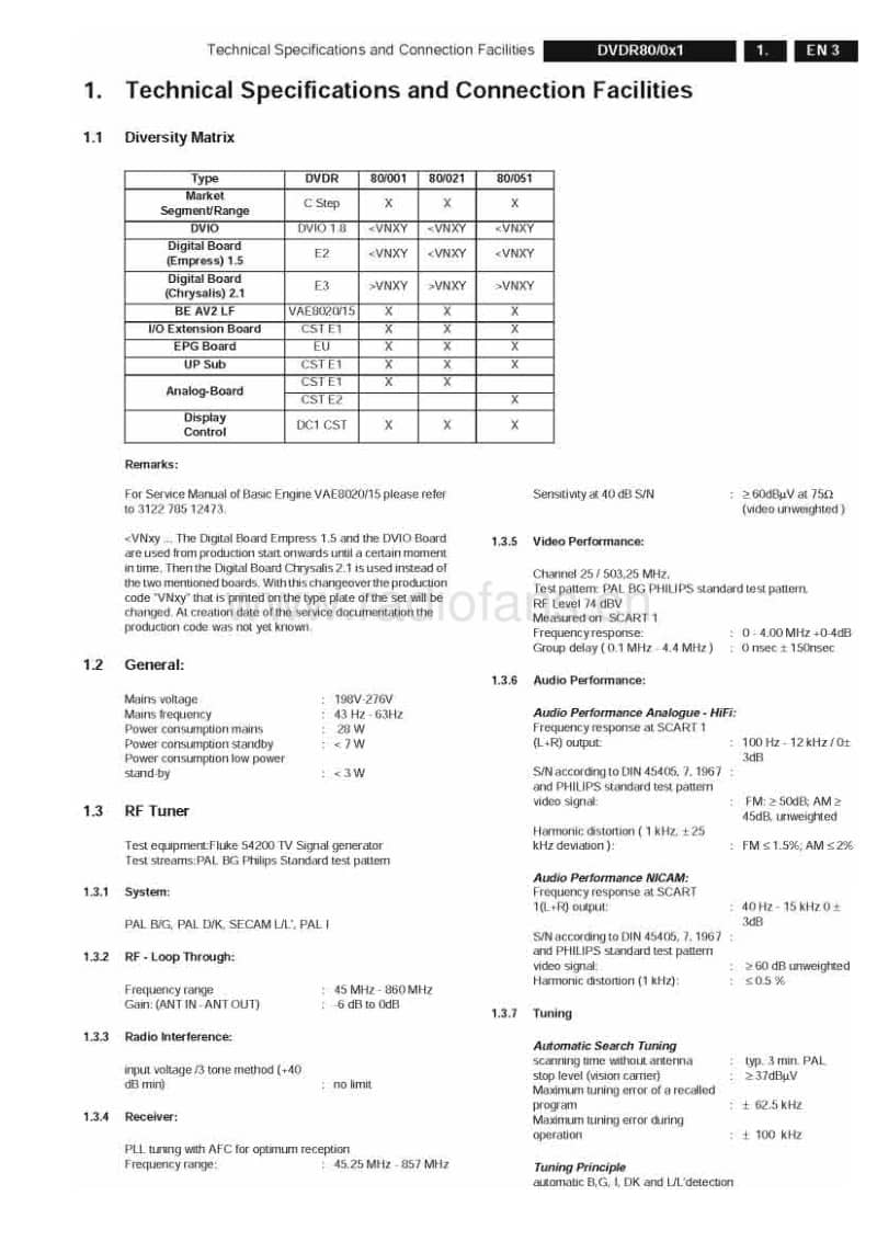 Philips-DVDR-80-Service-Manual电路原理图.pdf_第3页