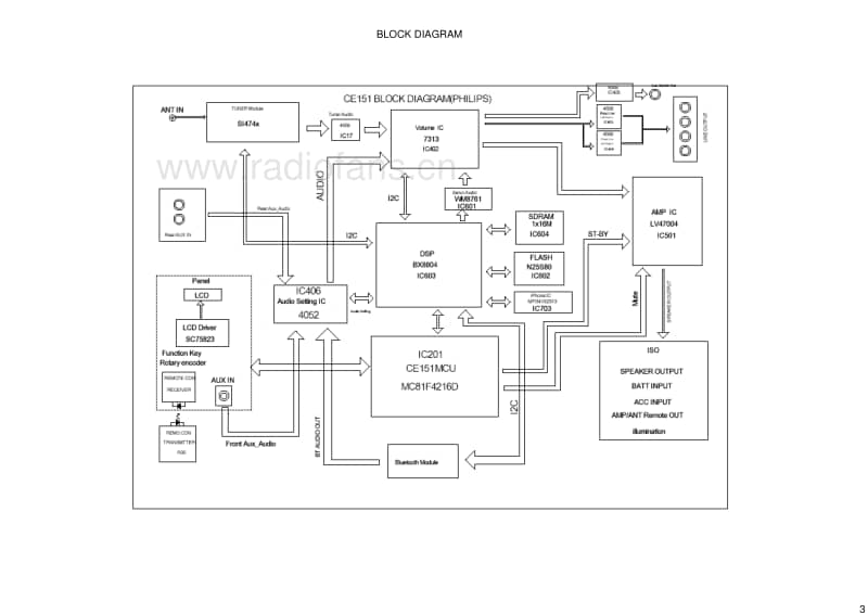 Philips-CE-151-Service-Manual电路原理图.pdf_第3页