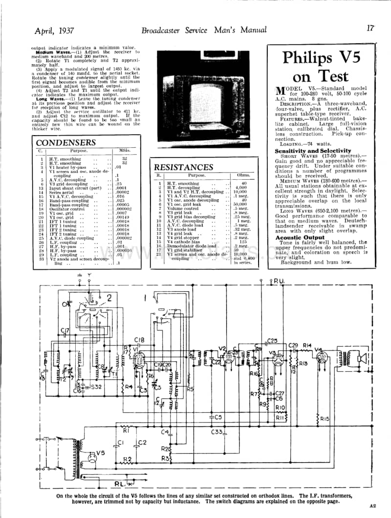 Philips-V-5-Service-Manual电路原理图.pdf_第2页