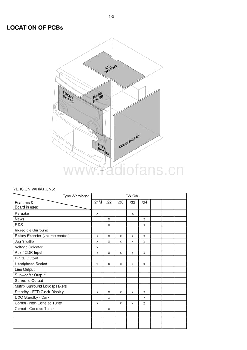 Philips-FWC-330-Service-Manual电路原理图.pdf_第2页