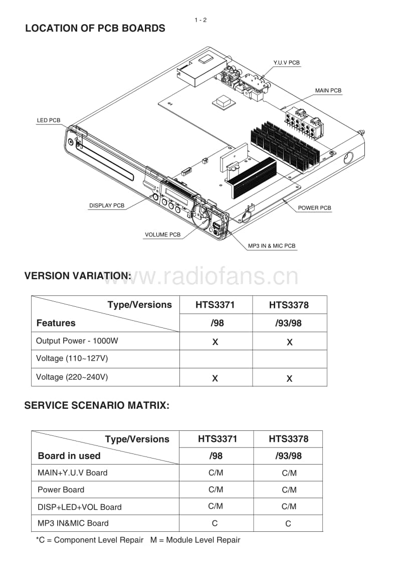 Philips-HTS-3378-Service-Manual电路原理图.pdf_第2页