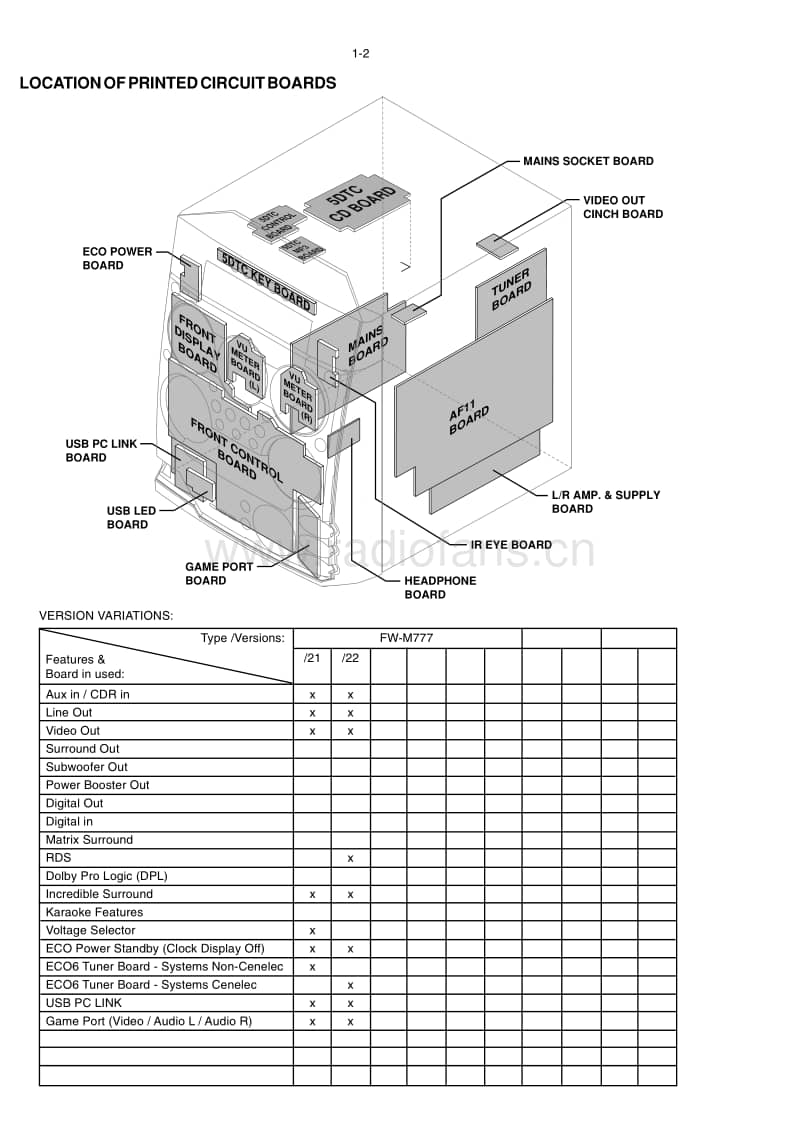 Philips-FWM-777-Service-Manual电路原理图.pdf_第2页