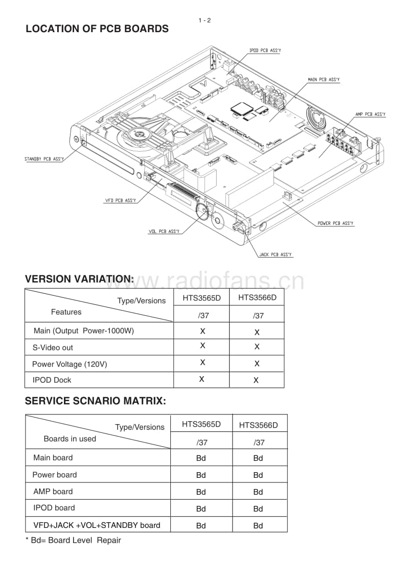 Philips-HTS-3566-D-Service-Manual电路原理图.pdf_第2页