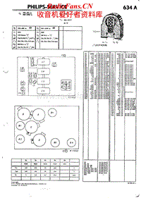 Philips-634-A-Service-Manual电路原理图.pdf