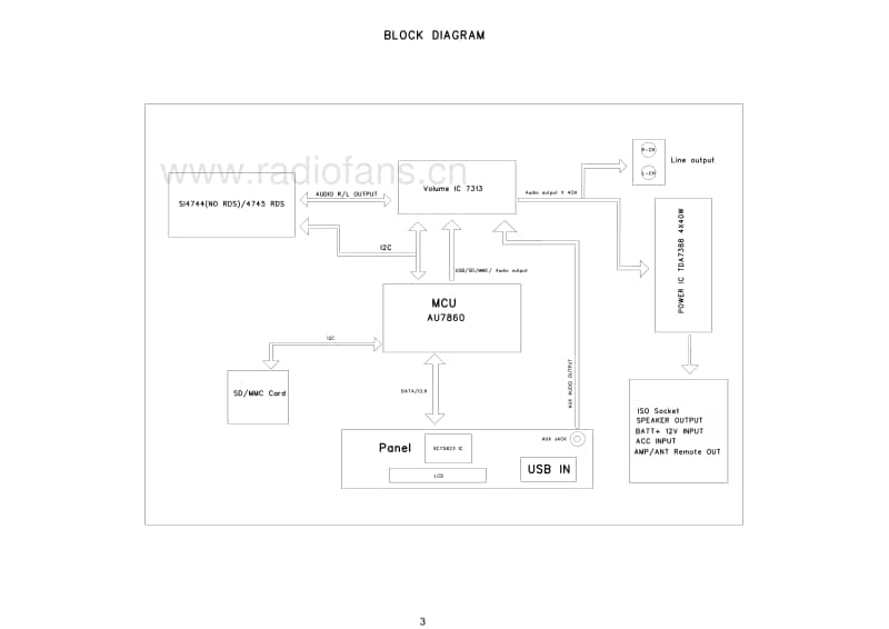 Philips-CE-132-Service-Manual电路原理图.pdf_第3页