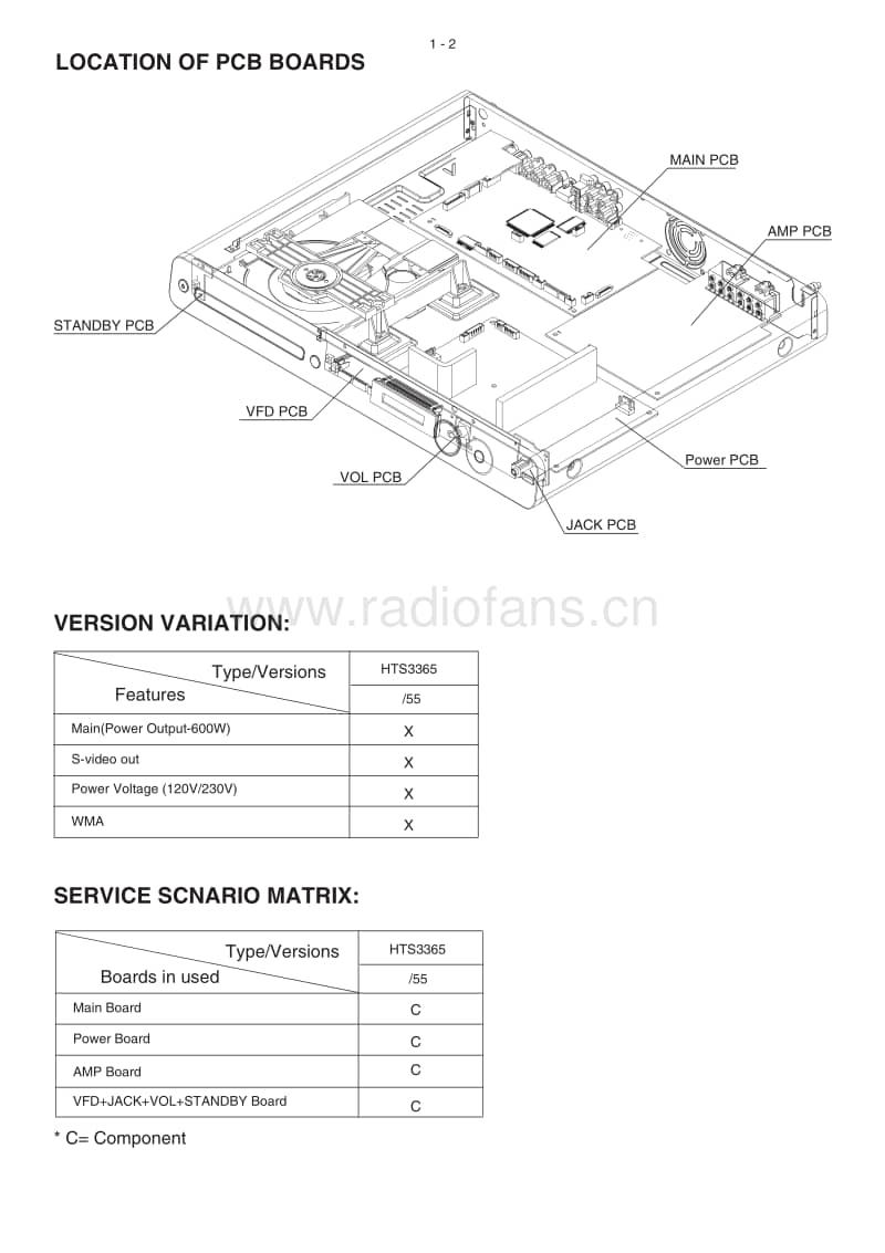 Philips-HTS-3365-Mk1-Service-Manual电路原理图.pdf_第2页