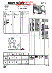 Philips-217-U-Service-Manual电路原理图.pdf