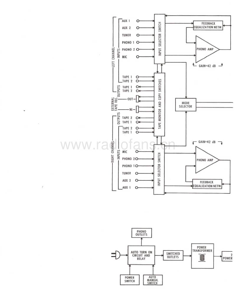 McIntosh-C29-Service-Manual电路原理图.pdf_第3页