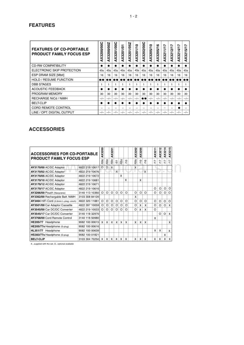 Philips-AX-3203-Service-Manual电路原理图.pdf_第3页