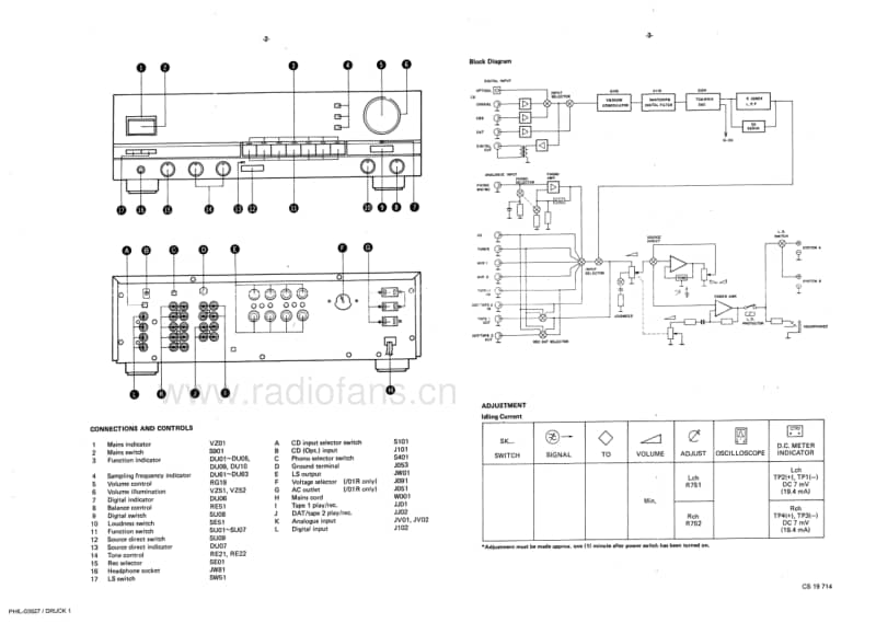 Philips-DFA-888-Service-Manual电路原理图.pdf_第3页