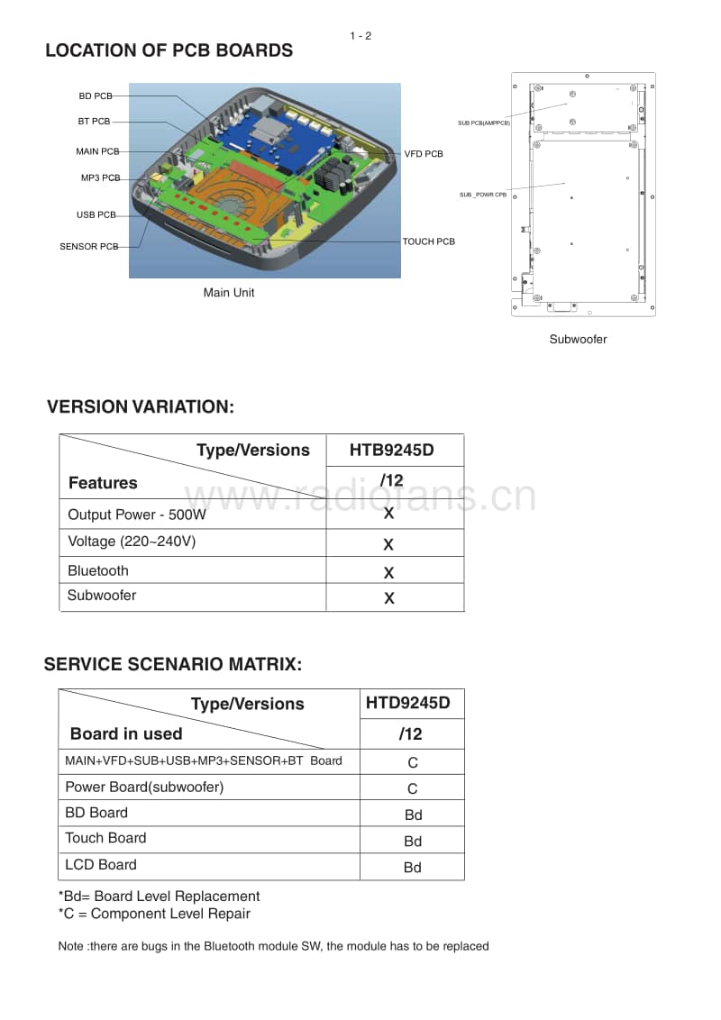 Philips-HTB-9245-D-Service-Manual电路原理图.pdf_第2页