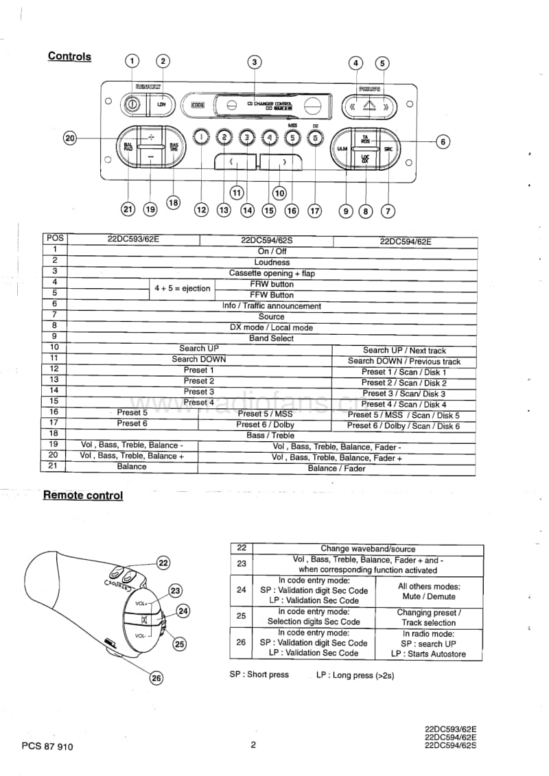 Philips-DC-593-Service-Manual电路原理图.pdf_第2页