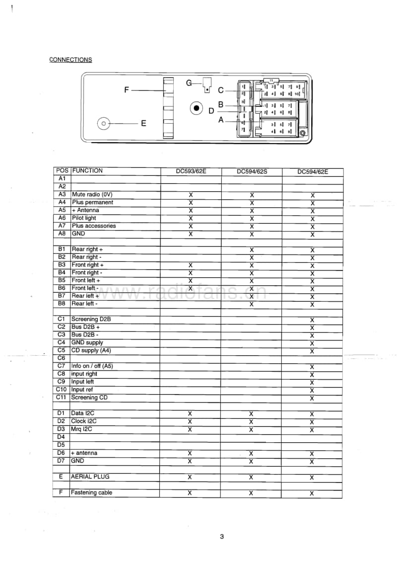 Philips-DC-593-Service-Manual电路原理图.pdf_第3页