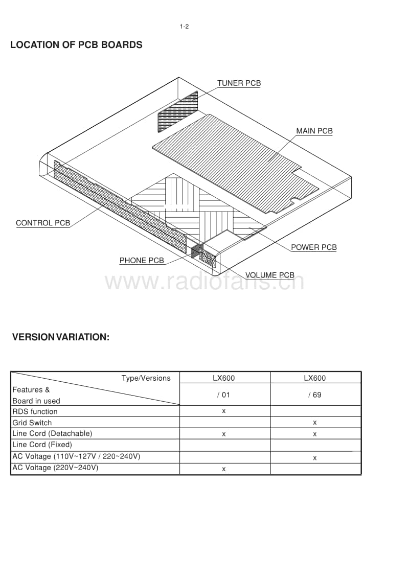 Philips-LX-600-Service-Manual电路原理图.pdf_第2页