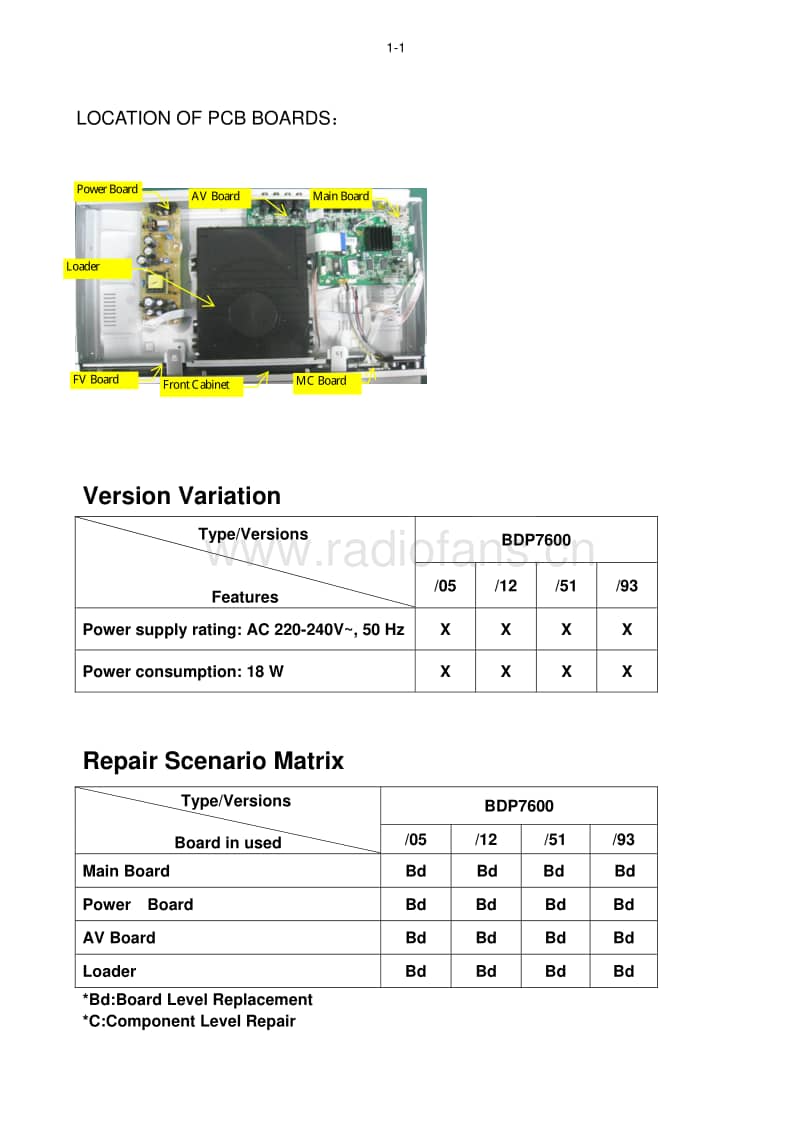 Philips-BDP-7600-Service-Manual电路原理图.pdf_第2页