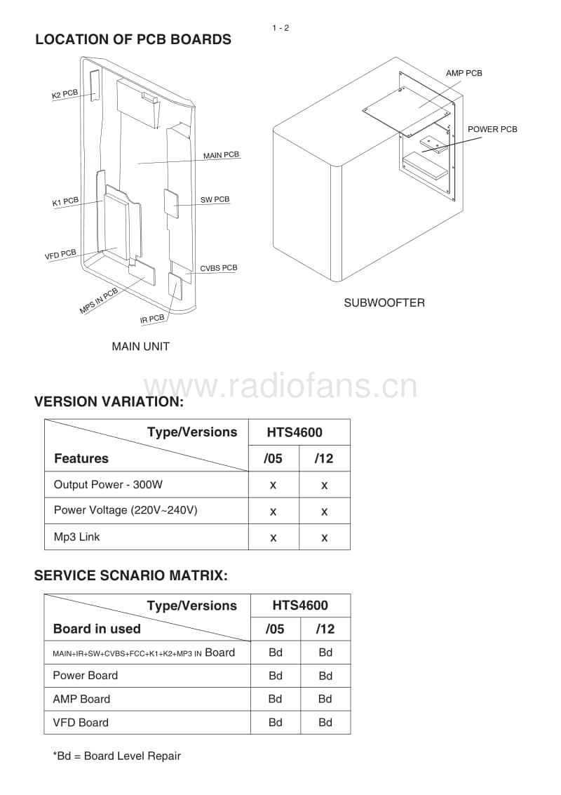 Philips-HTS-4600-Service-Manual电路原理图.pdf_第2页