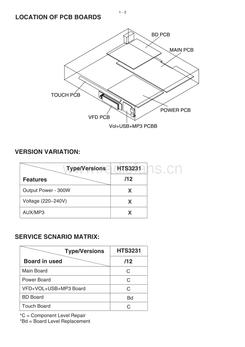 Philips-HTS-3231-Service-Manual电路原理图.pdf_第2页