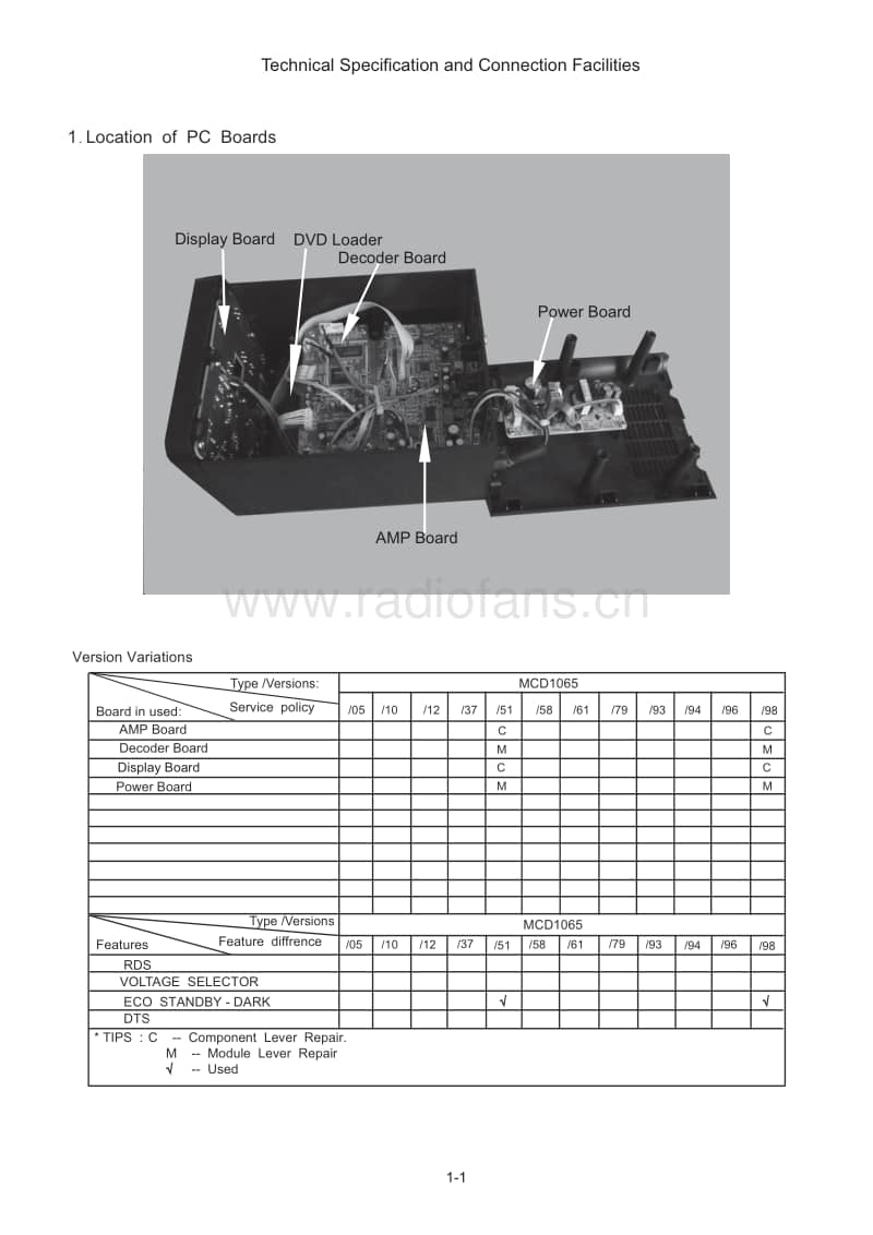 Philips-MCD-1065-Service-Manual电路原理图.pdf_第2页