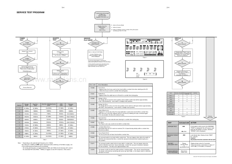Philips-FWC-700-Service-Manual电路原理图.pdf_第2页