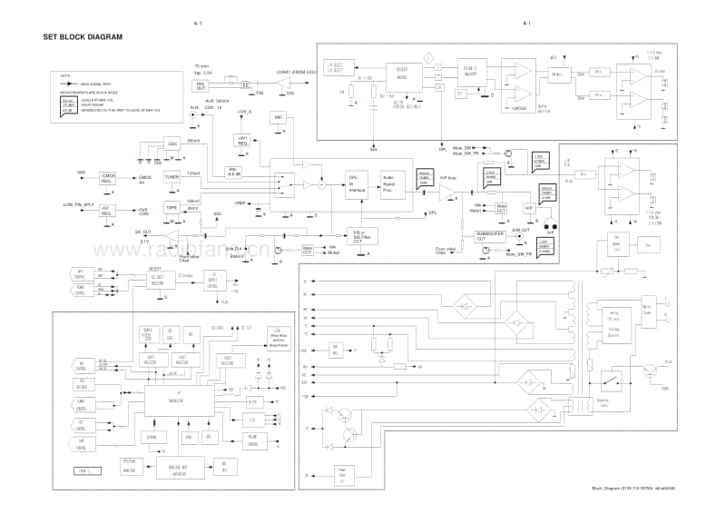 Philips-FWC-700-Service-Manual电路原理图.pdf_第3页