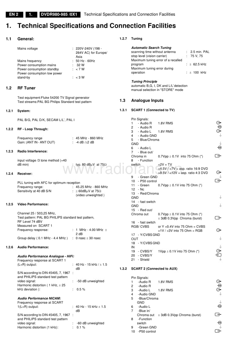 Philips-DVDR-980-985-Service-Manual(1)电路原理图.pdf_第2页