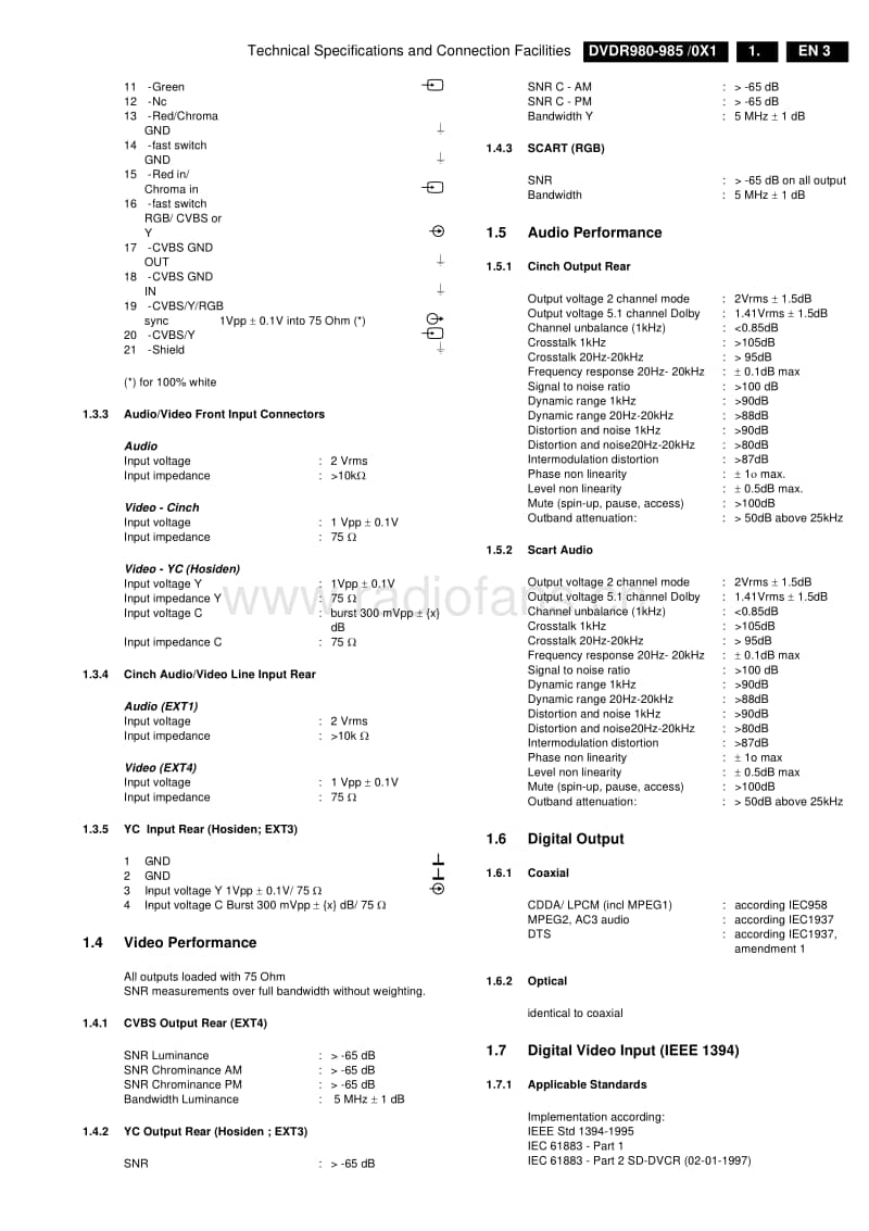 Philips-DVDR-980-985-Service-Manual(1)电路原理图.pdf_第3页
