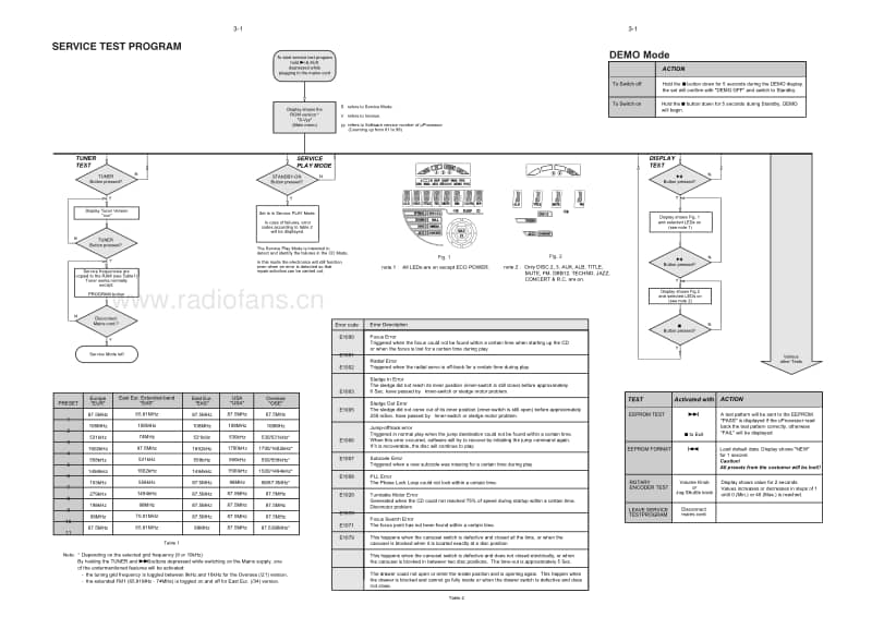 Philips-FWM-37-Service-Manual电路原理图.pdf_第2页