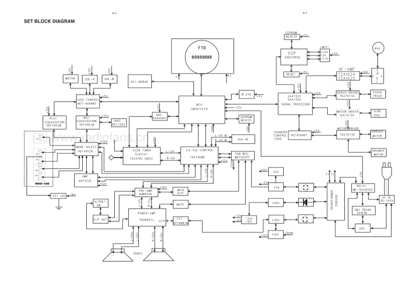Philips-FWM-37-Service-Manual电路原理图.pdf_第3页