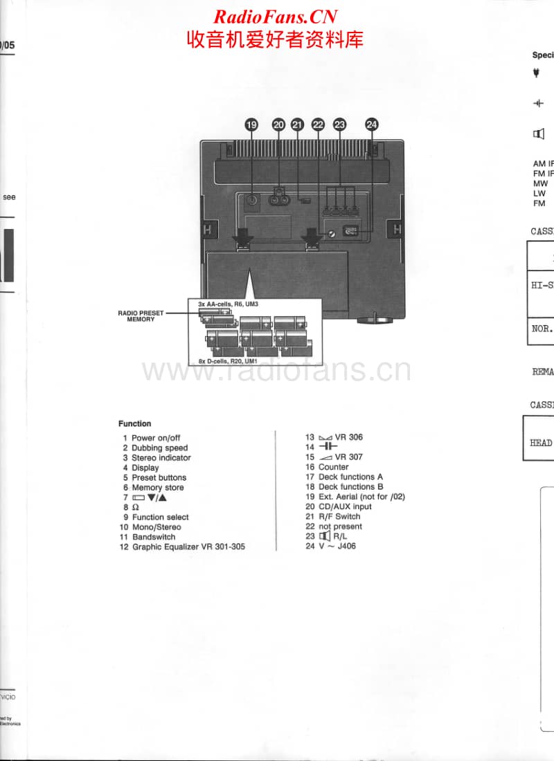 Philips-AW-7892-Service-Manual电路原理图.pdf_第2页