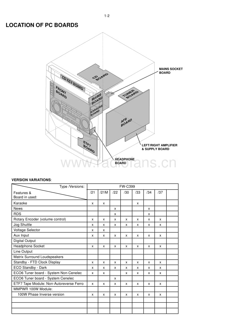Philips-FWC-399-Service-Manual电路原理图.pdf_第2页