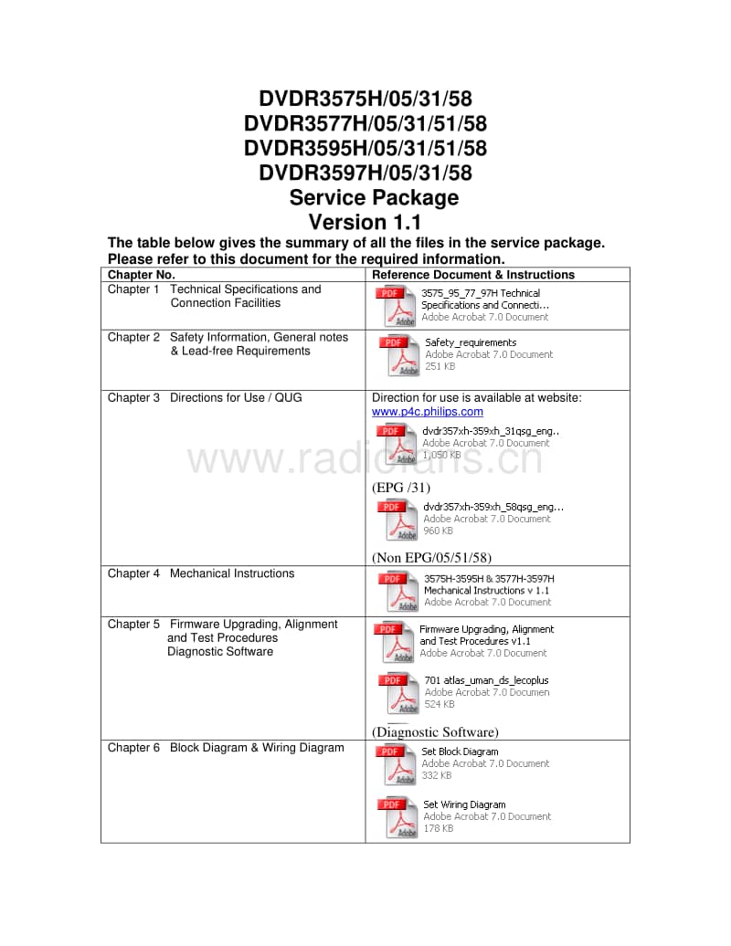 Philips-DVDR-3575-H-Service-Manual电路原理图.pdf_第1页