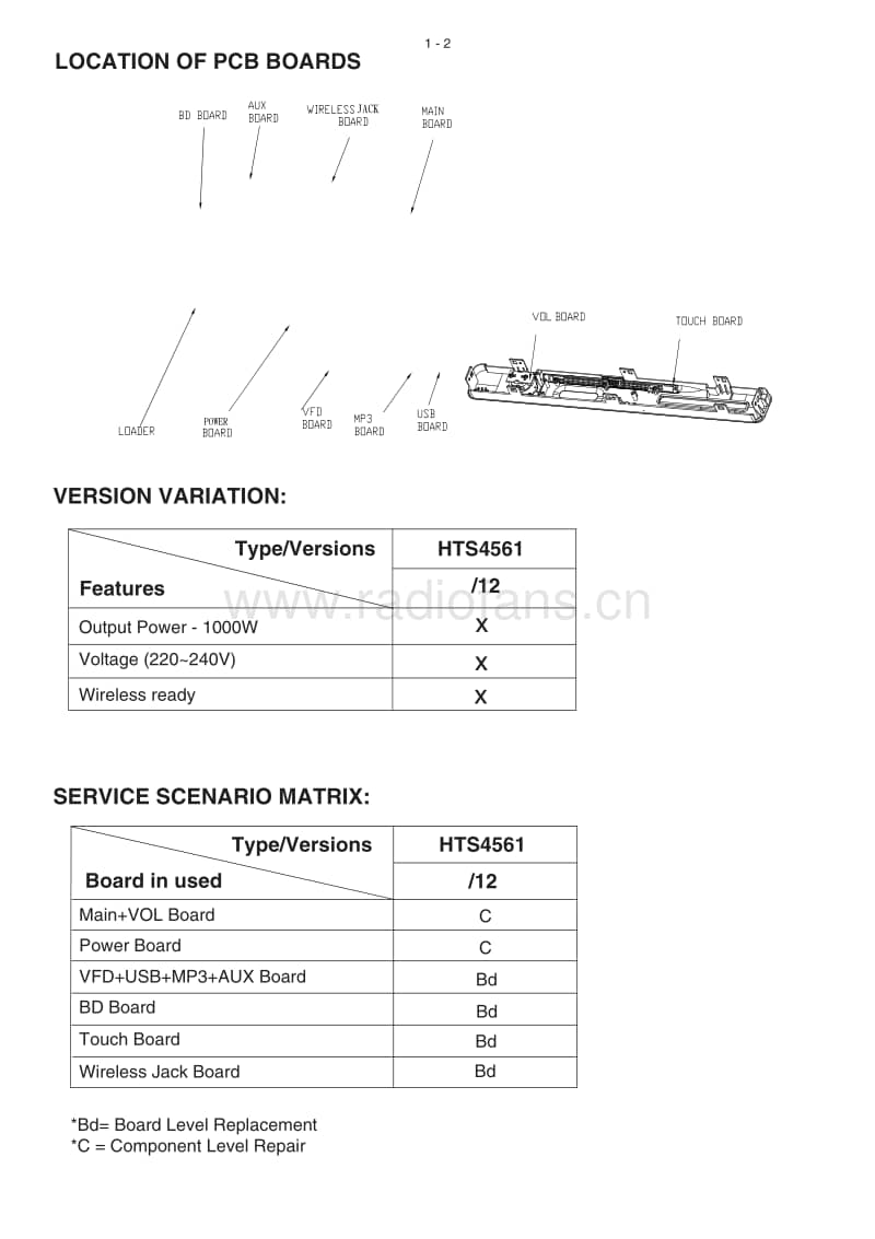 Philips-HTS-4561-Service-Manual电路原理图.pdf_第2页