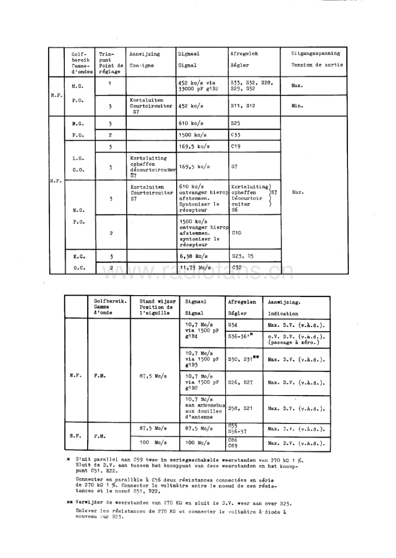 Philips-B-5-X-82-A-Service-Manual电路原理图.pdf_第2页