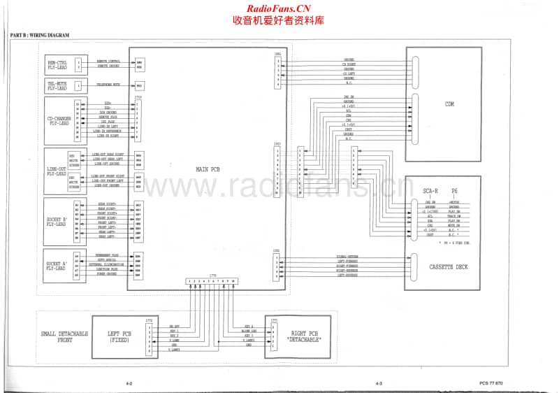 Philips-22-RC-624-Service-Manual电路原理图.pdf_第2页