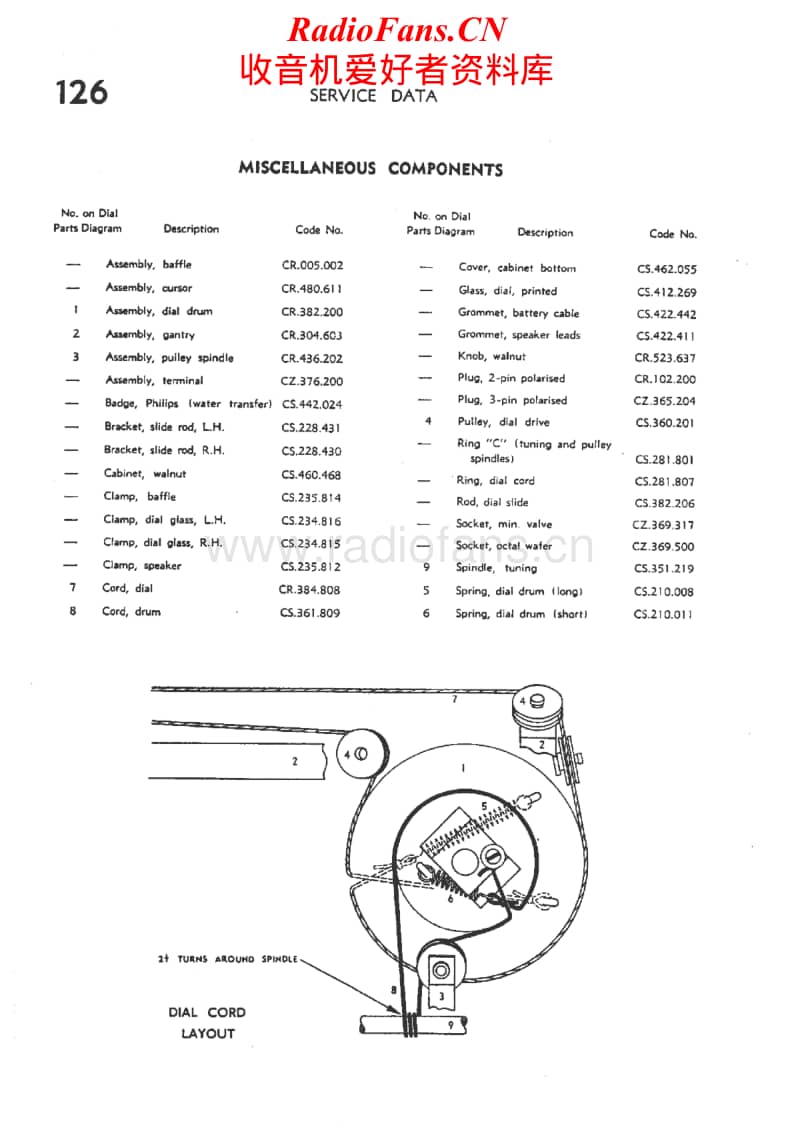 Philips-126-Service-Manual电路原理图.pdf_第2页