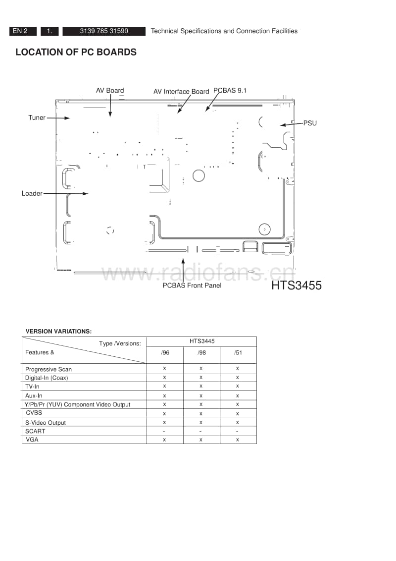 Philips-HTS-3455-Service-Manual电路原理图.pdf_第2页