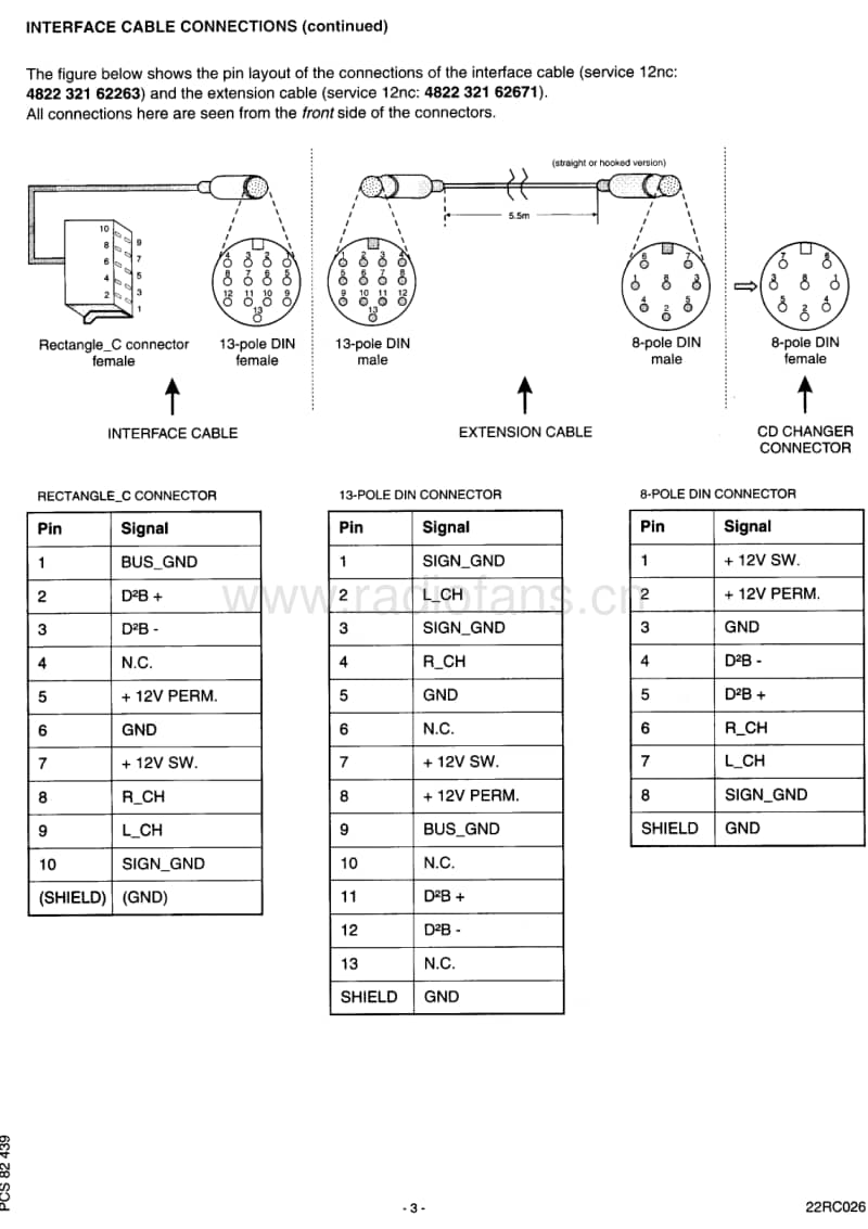 Philips-RC-026-Service-Manual电路原理图.pdf_第3页