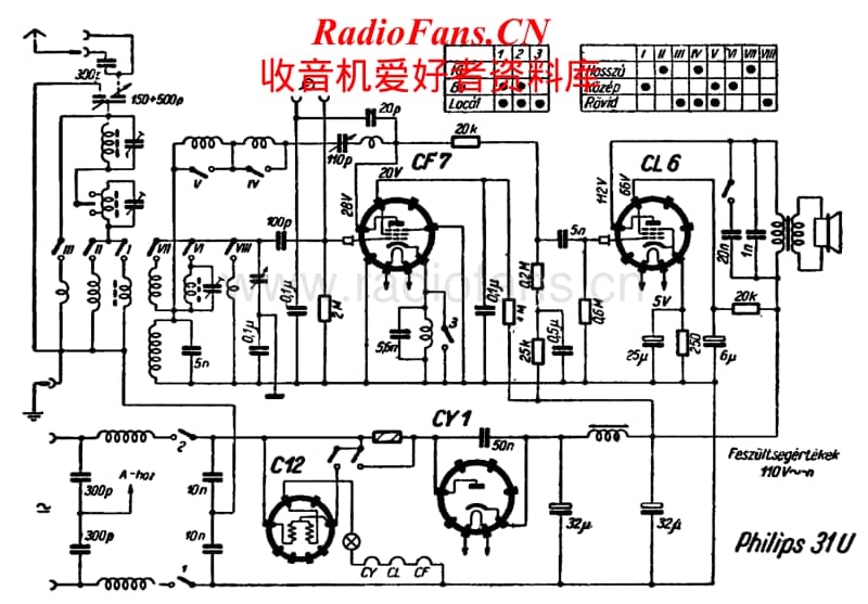 Philips-31-U-Schematic电路原理图.pdf_第1页
