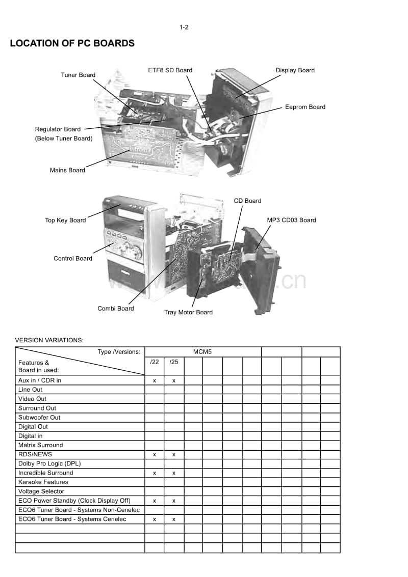 Philips-MCM-5-Service-Manual电路原理图.pdf_第2页