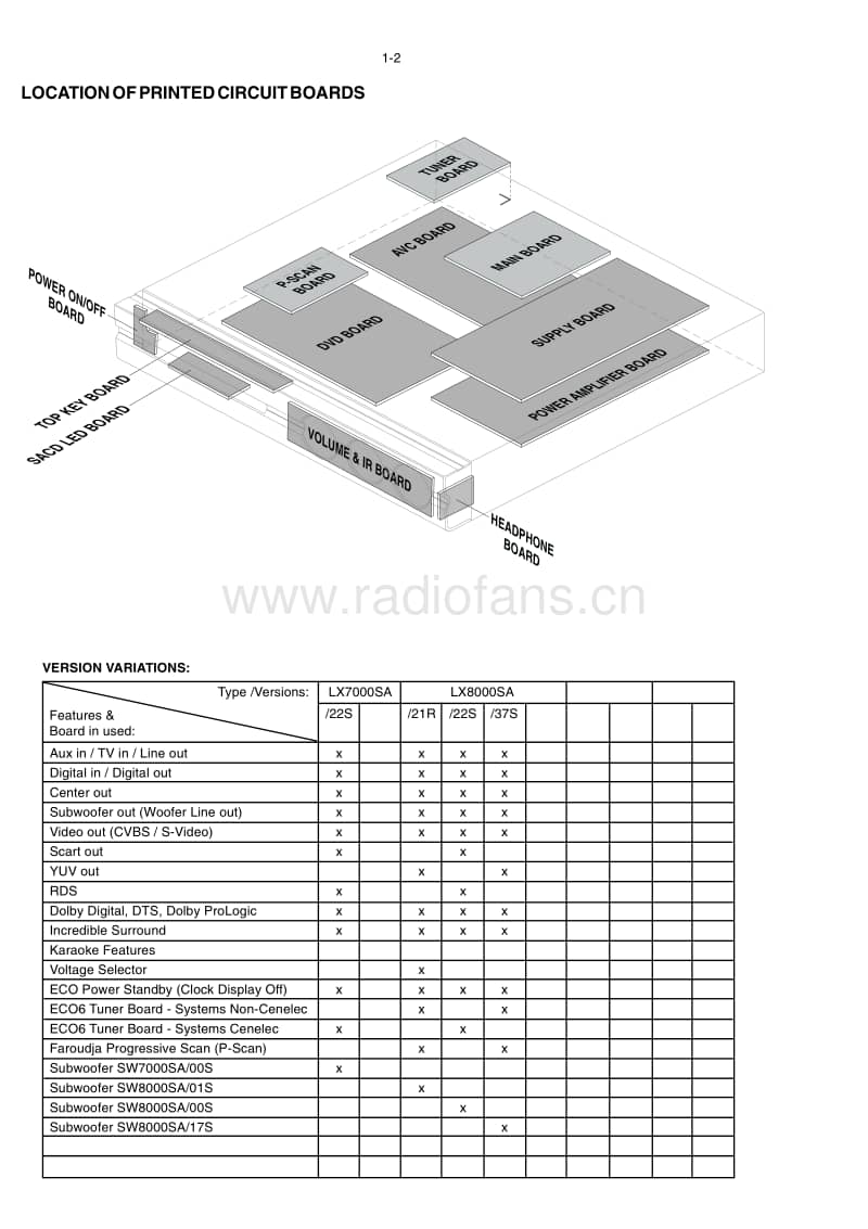 Philips-LX-8000-SA-Service-Manual电路原理图.pdf_第2页