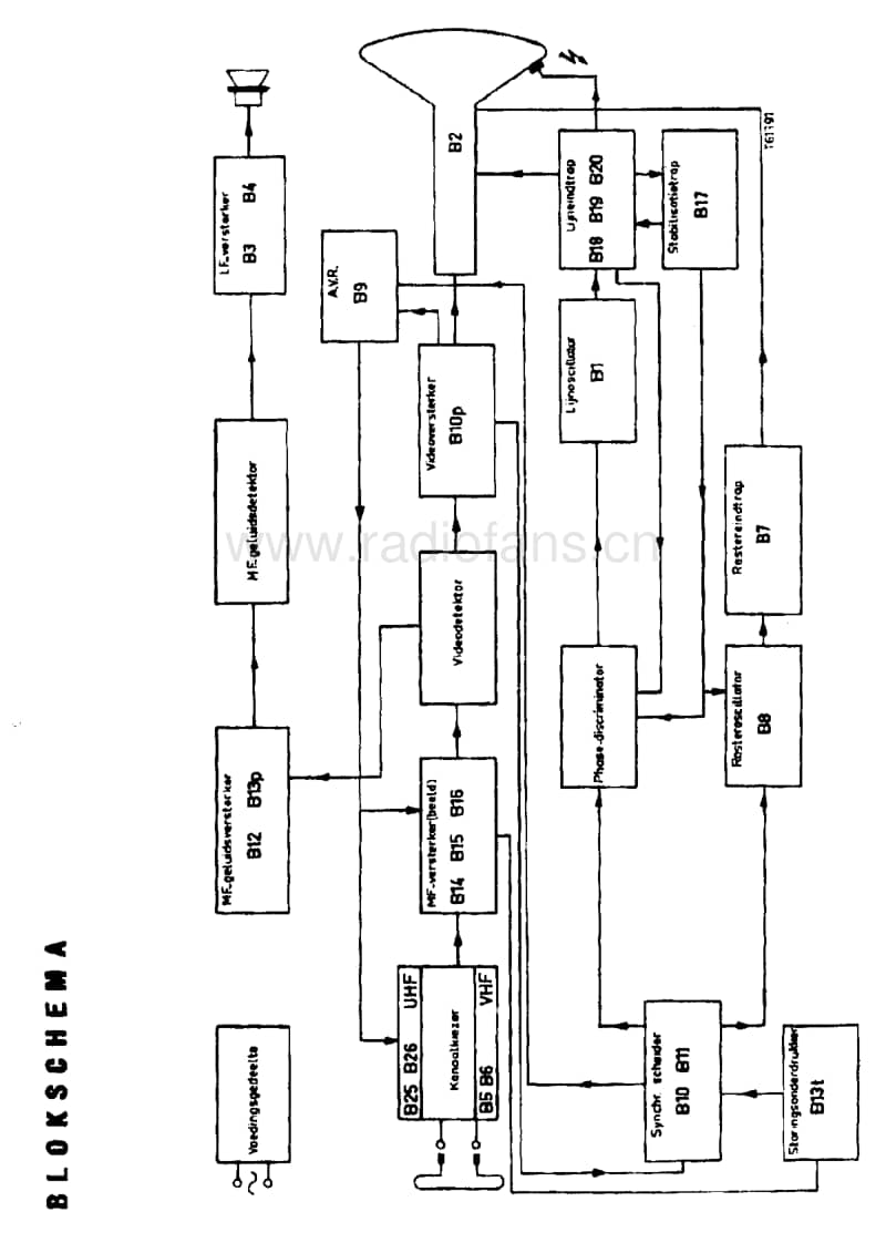 Philips-17-TX-291-A-Service-Manual电路原理图.pdf_第3页