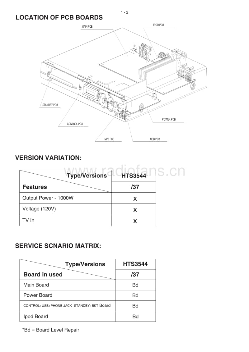 Philips-HTS-3544-Mk2-Service-Manual电路原理图.pdf_第2页