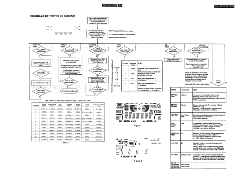 Philips-FW-750-C-Service-Manual电路原理图.pdf_第3页