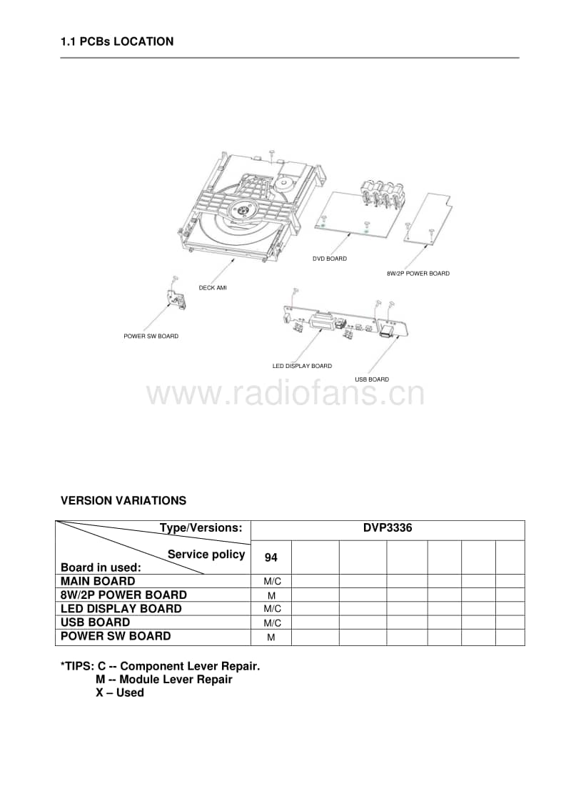 Philips-DVP-3326-Service-Manual电路原理图.pdf_第3页