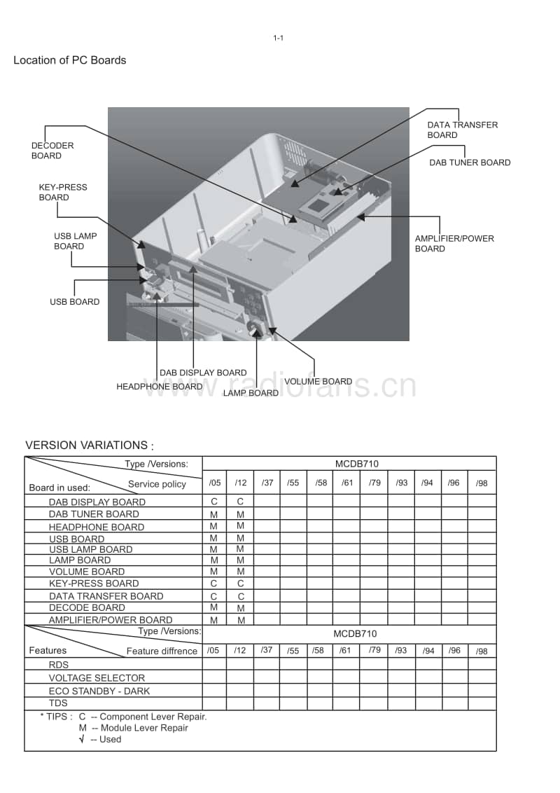 Philips-MCDB-710-Service-Manual电路原理图.pdf_第2页
