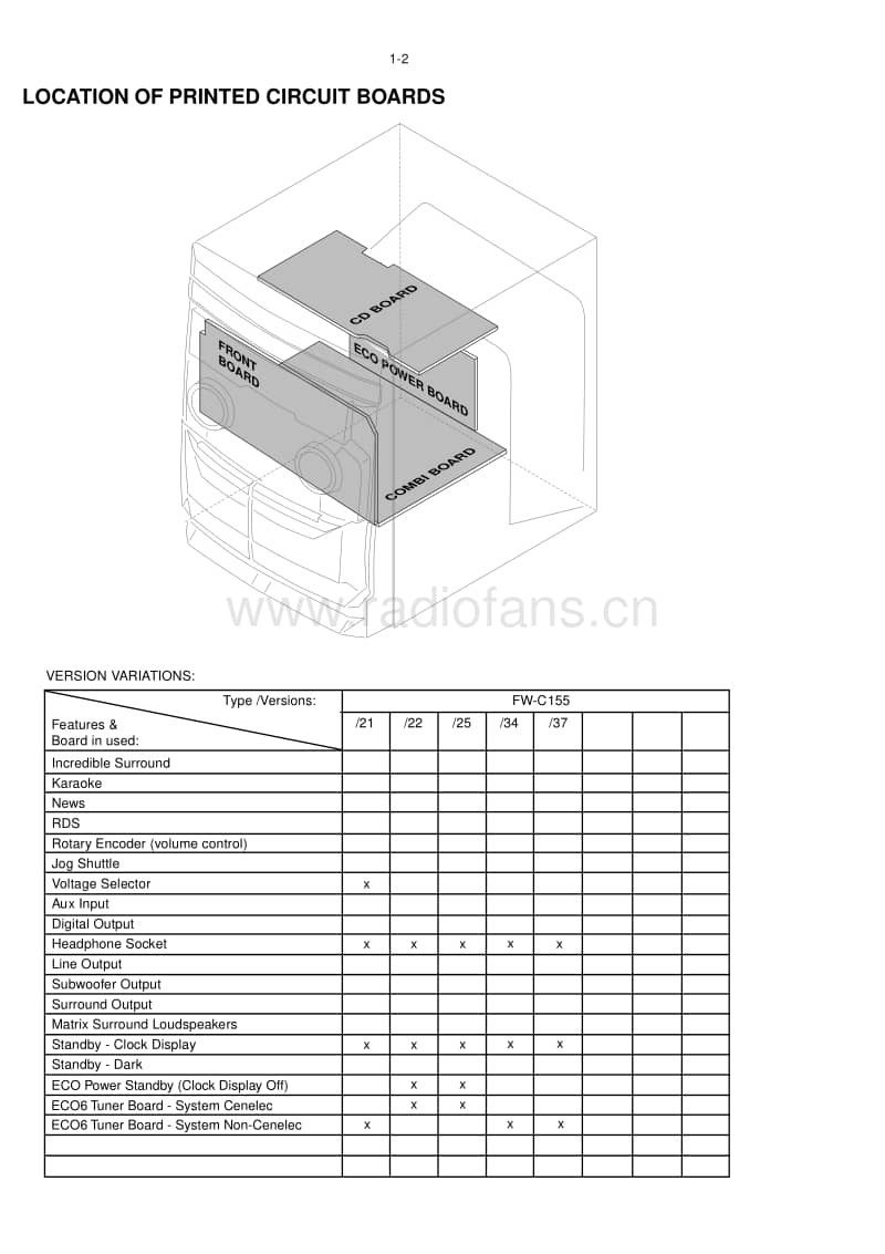 Philips-FWC-155-Service-Manual电路原理图.pdf_第2页
