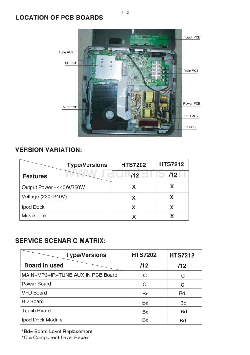 Philips-HTS-7202-Service-Manual电路原理图.pdf_第2页